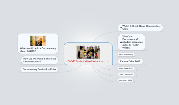 Documentary Mind Map.png
