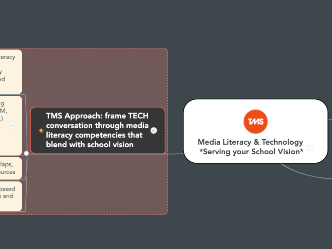 mind map of tech and ml in school